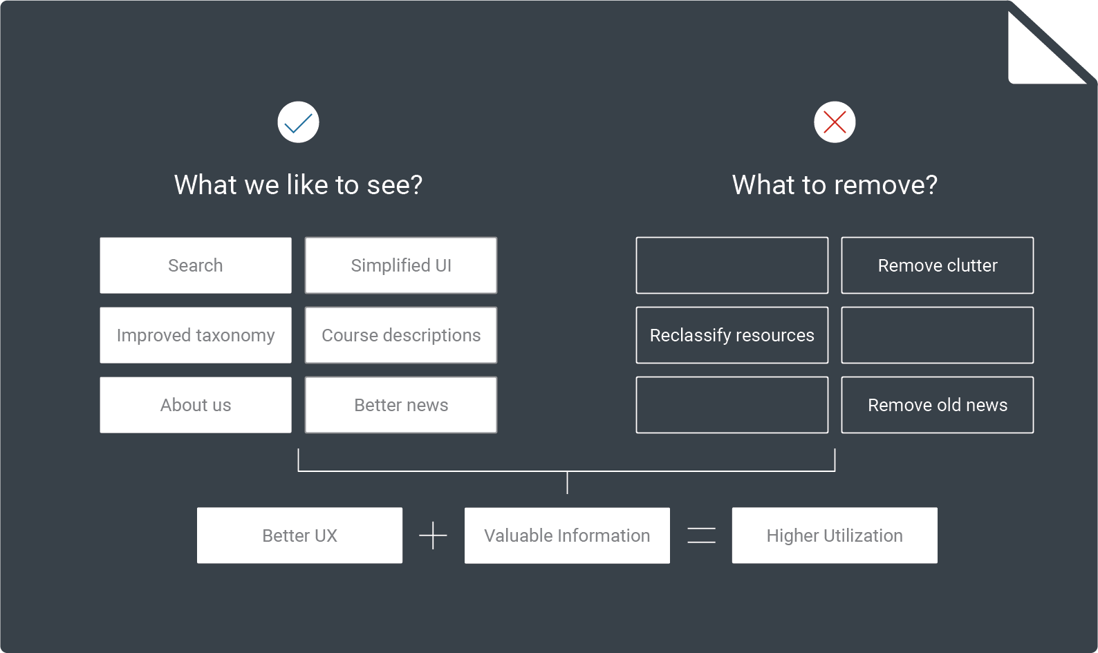 nji-ux-diagram-digital-marketing-software-saas-mobile-apps-kitchener-toronto-ottawa