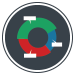 plan-digital-marketing-agency-go-to-market-ottawa-toronto-kitchener-startup-agency