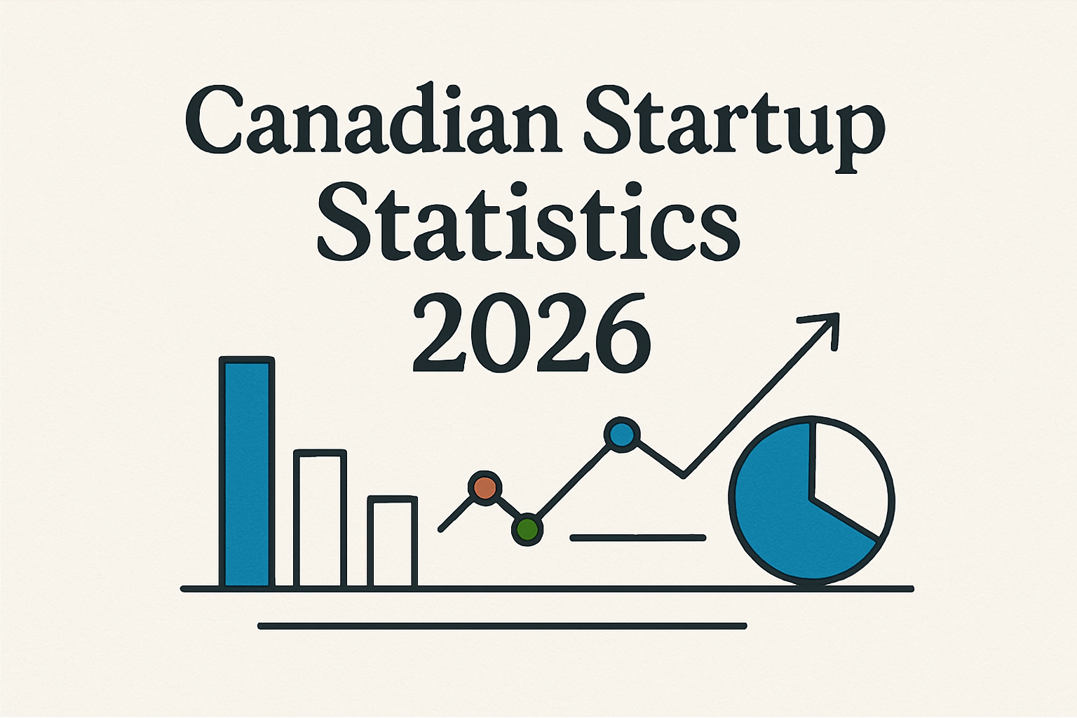 Canadian startup ecosystem data visualization showing funding trends, exit statistics, growth rates, and regional funding distribution across major tech hubs