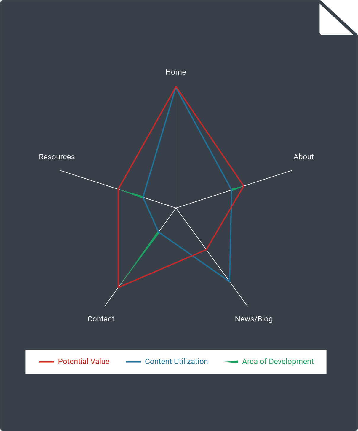 Rose-chart-seo-ux-site-map-inter-structure-digital-marketing-agency-saas-software Rose-chart-seo-ux-site-map-inter-structure-digital-marketing-agency-saas-software