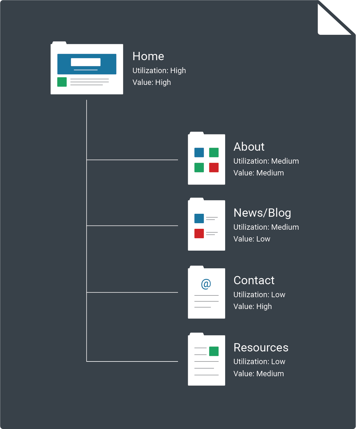 TID-page-diagram-seo-ux-site-map-inter-structure-digital-marketing-agency-saas-software TID-page-diagram-seo-ux-site-map-inter-structure-digital-marketing-agency-saas-software