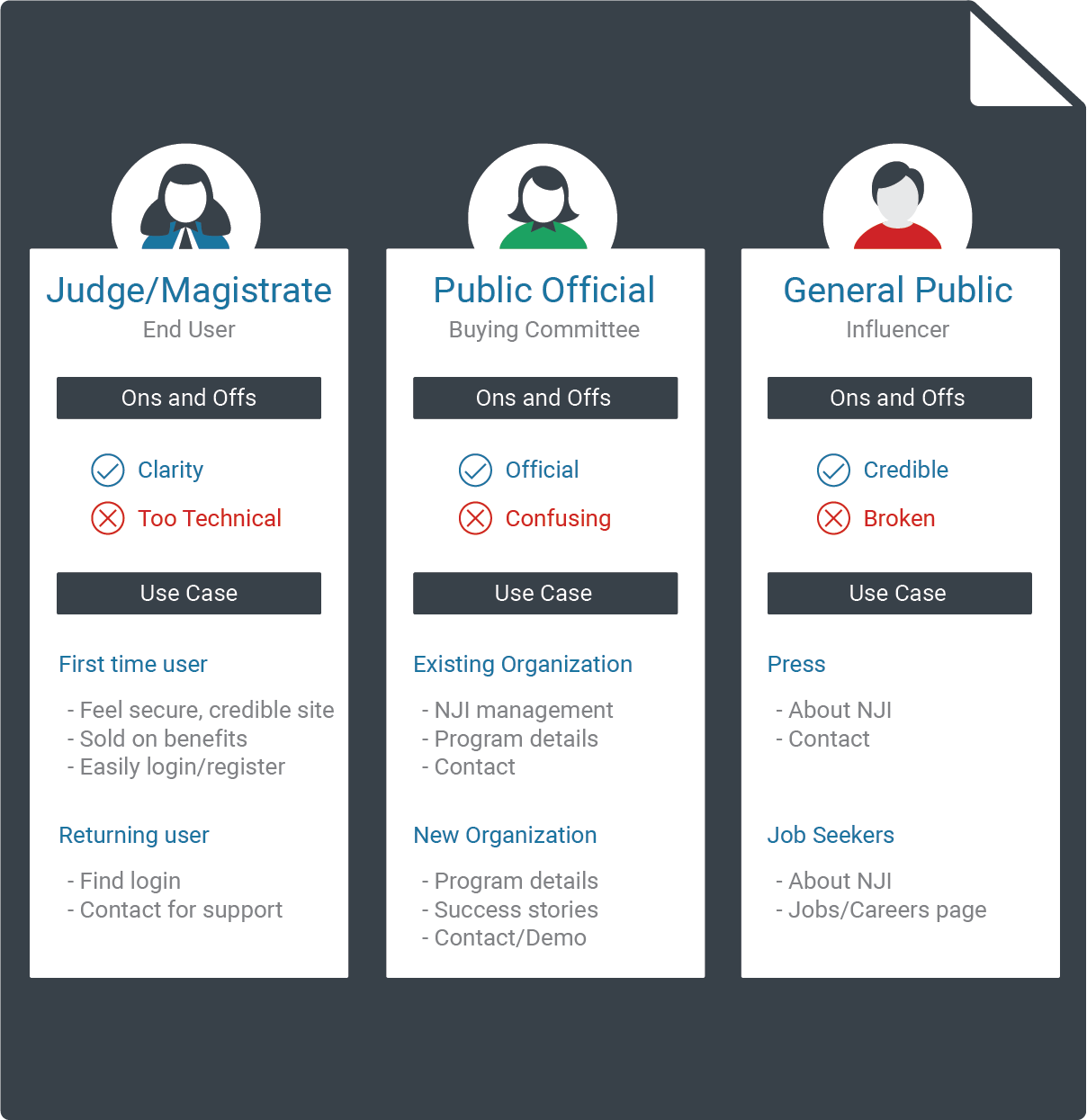 nji-target-persona-ux-audit-digital-marketing-ottawa-toronto-kitchener-user-interface-design