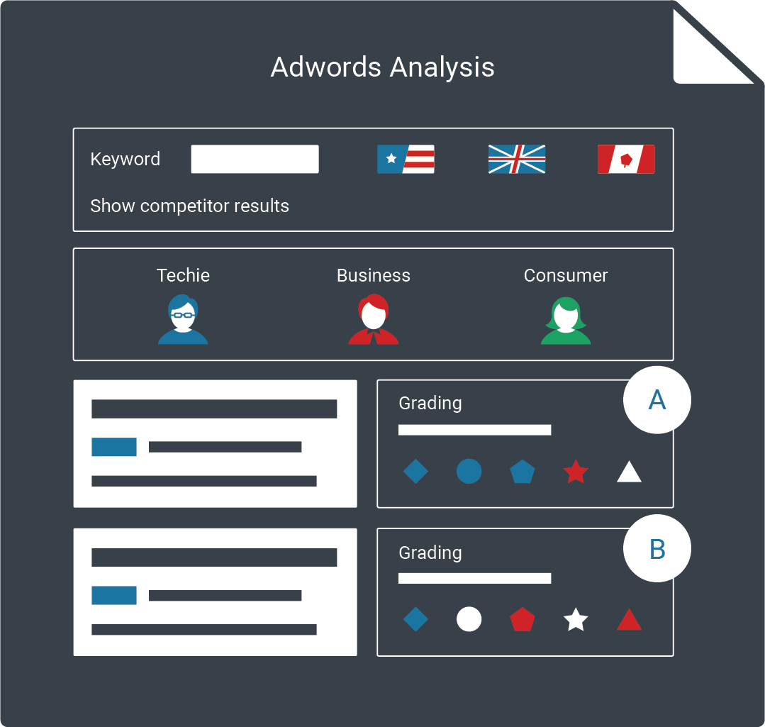 Adwords analysis of SaaS MVP where product market fit and GTM was performed for SaaS launch, user signups and lead magnets