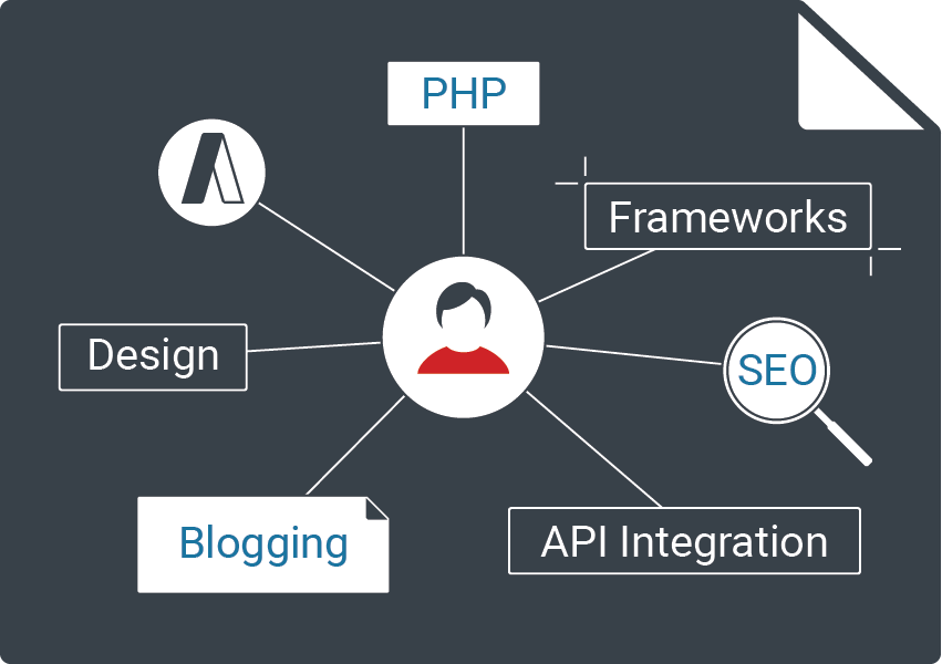 professional-dev-digital-marketing-code-software-sass-startup-ottawa-waterloo-toronto-montreal-quebec